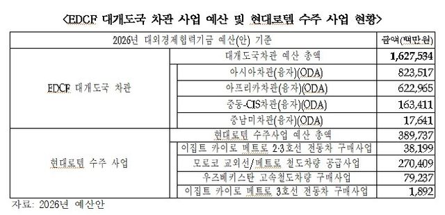 [차규근 의원실 제공]