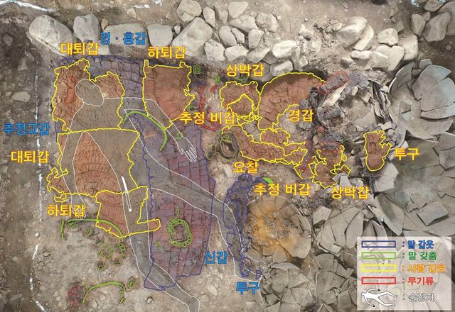목곽묘 부곽 부장유물 및 순장 인골 출토 현황 