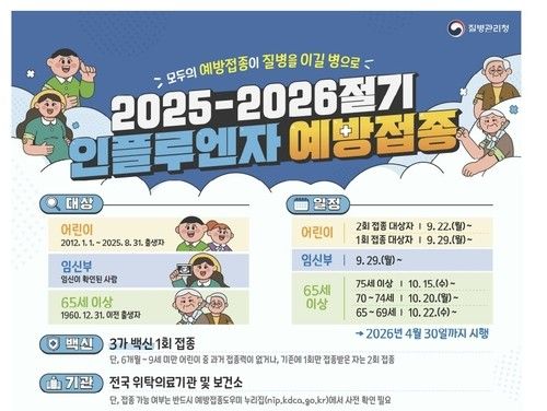 [질병청 제공. 재판매 및 DB 금지]