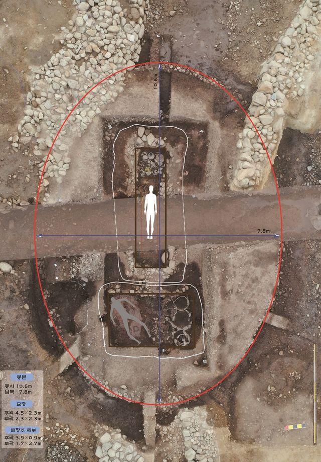 경주 황남동 1호 목곽묘