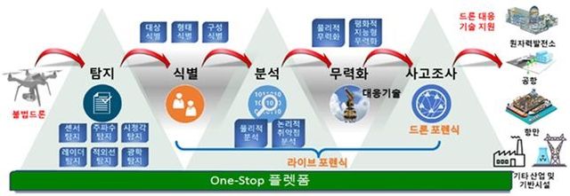 [우주항공청 제공]