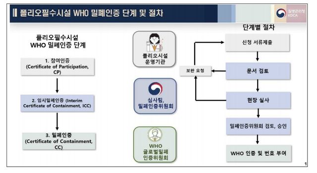 [질병관리청 제공. 재판매 및 DB 금지]