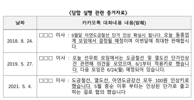 [공정위 제공. DB 및 재판매 금지]