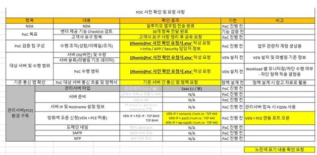 해커그룹이 제시한 SK쉴더스 내부 직원 이메일 해킹 근거자료