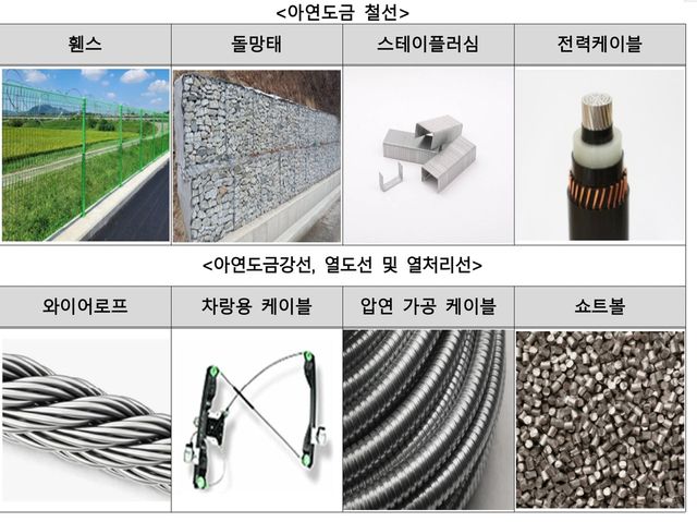 [공정위 제공. DB 및 재판매 금지]