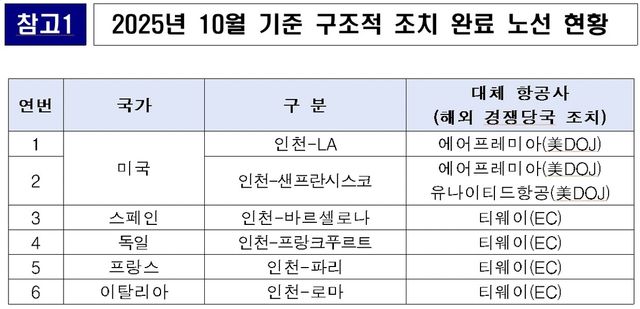 [공정위 제공. DB 및 재판매 금지]