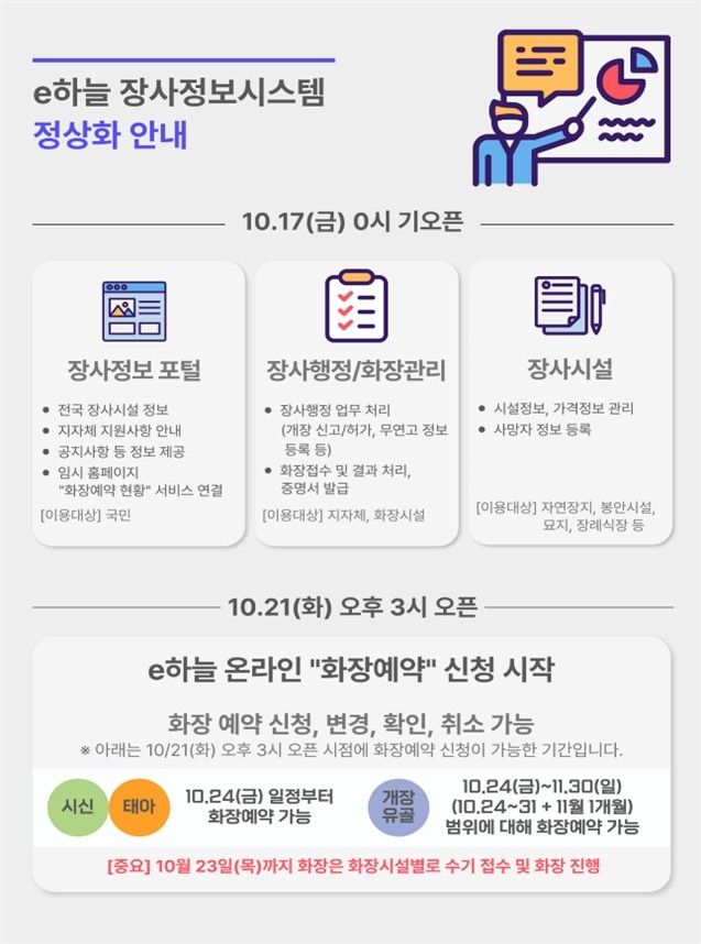 e하늘장사정보시스템 정상화 안내 인포그래픽