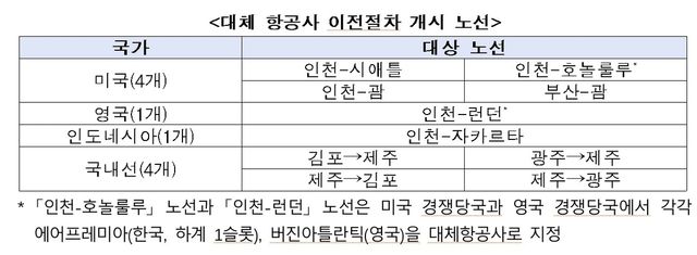 [공정위 제공. DB 및 재판매 금지]
