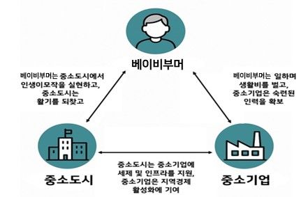 한경협 '3자 연합' 모델