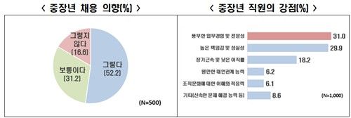3자 연합 모델의 기대 효과