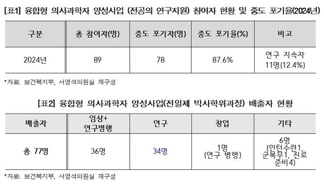 [서영석 의원실 제공. 재판매 및 DB 금지]