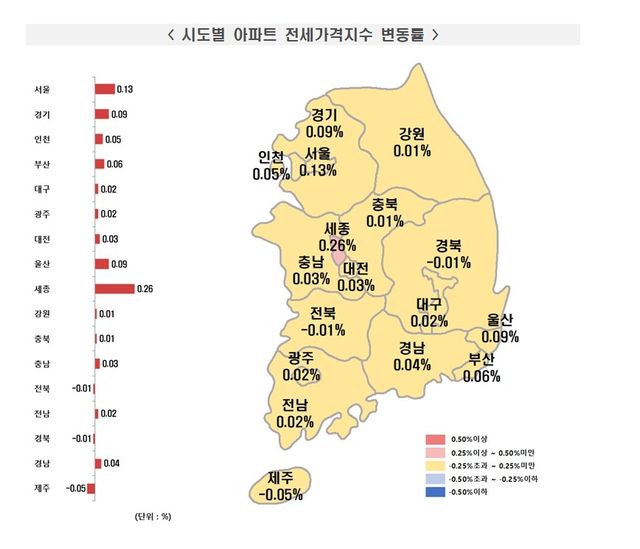 [한국부동산원 제공. 재판매 및 DB 금지]