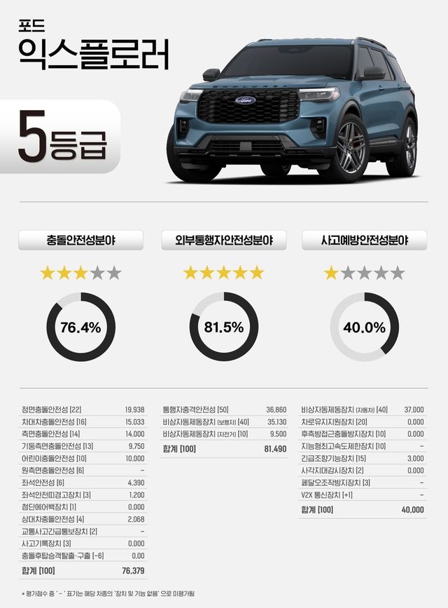 익스플로러 평가