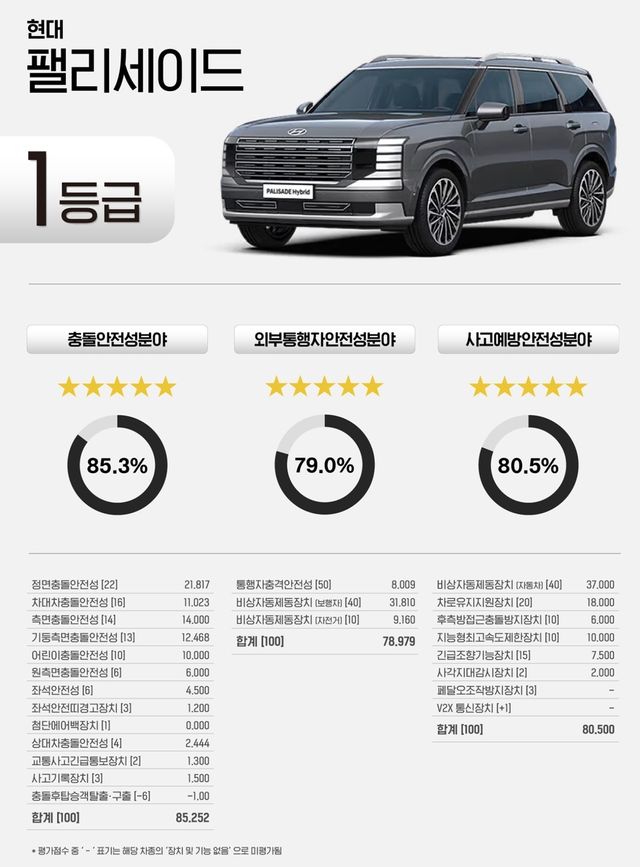 팰리세이드 평가