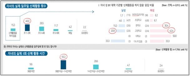 [대한소아내분비학회 제공]