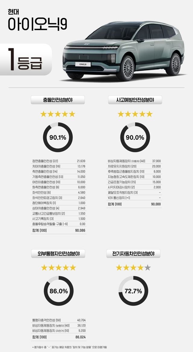 아이오닉9 평가