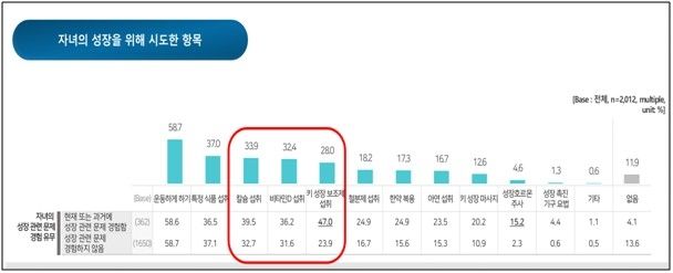 [대한소아내분비학회 제공]