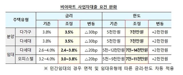 [국토교통부 제공. 재판매 및 DB 금지]
