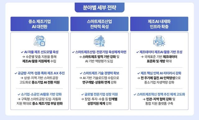 '스마트제조혁신 3.0' 전략