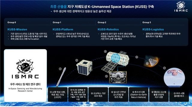 로봇 기반 무인우주정거장 시나리오