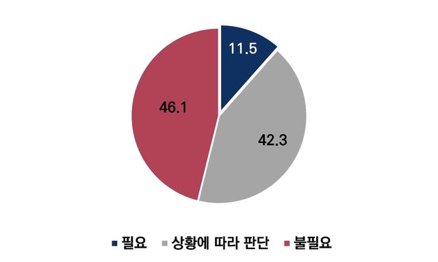 안보전문가집단 설문조사…"핵무장 필요하다" 11.5%