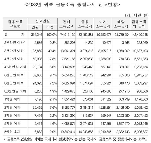 [박성훈 의원실 제공. 재판매 및 DB 금지]