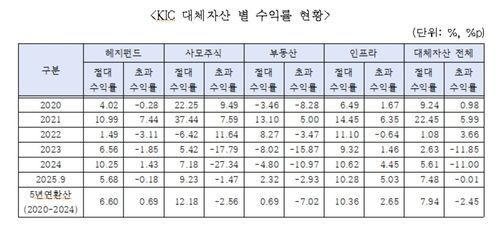 [차규근 의원실 제공]