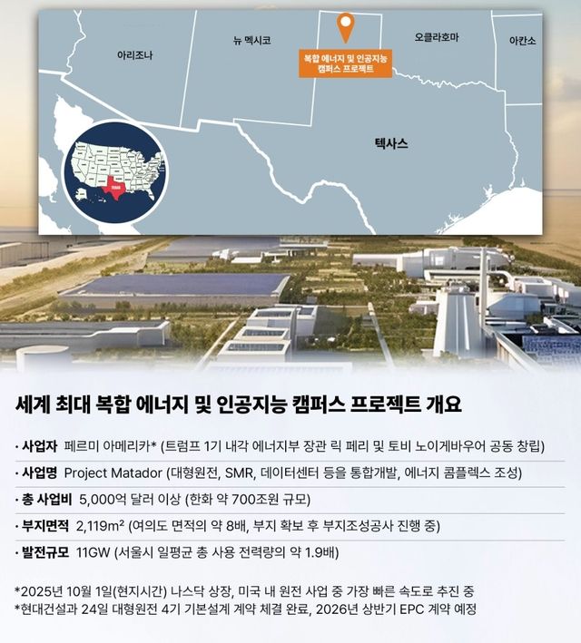 페르미 아메리카가 조성하는 '복합 에너지 및 AI 캠퍼스' 프로젝트 개요