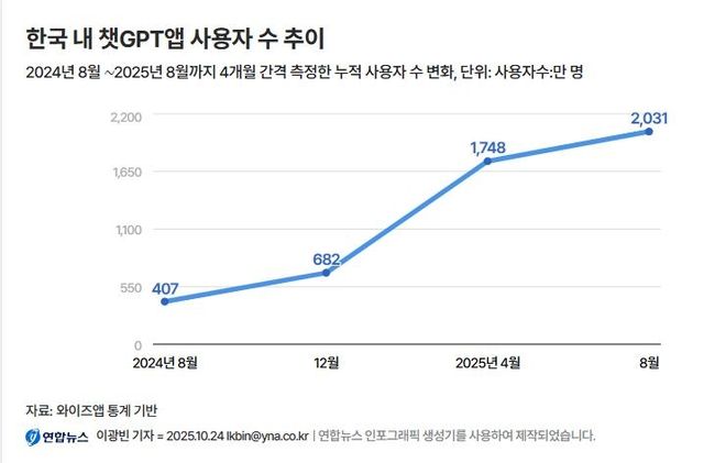[이광빈의 플랫폼S] '유튜버도 당했다'…AI무단크롤링, 시장 양성화는 - 2