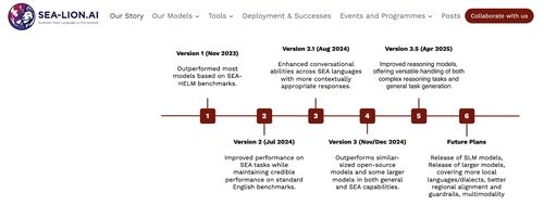 AI 싱가포르가 개발한 SEA-LION 연혁 