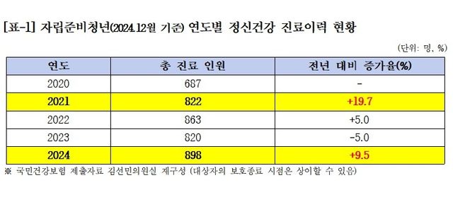 [김선민 의원실 제공. 재판매 및 DB 금지]