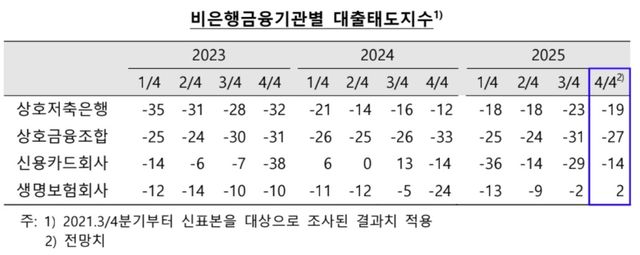 [한국은행 제공]