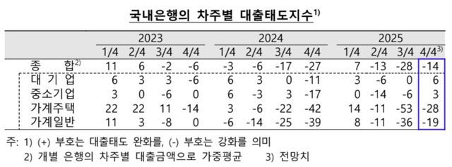 [한국은행 제공]