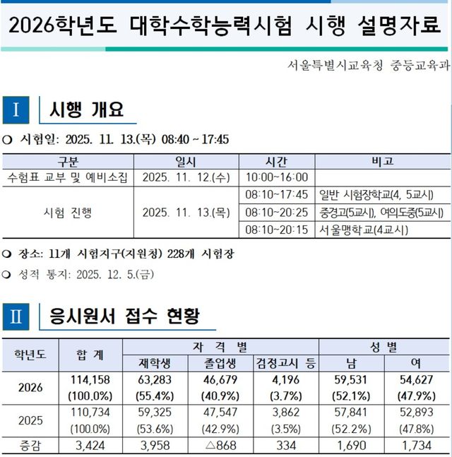 2026학년도 수능 시행 설명자료