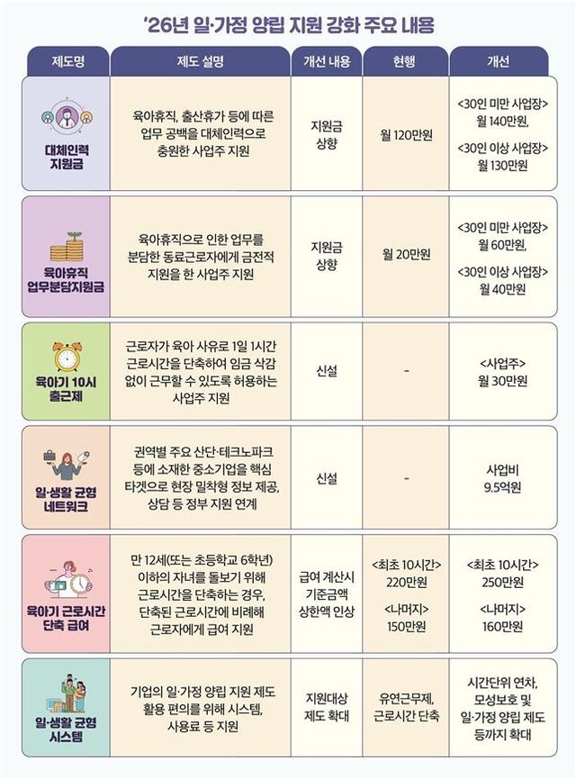 2026년 일·가정 양립 지원 강화 주요 내용