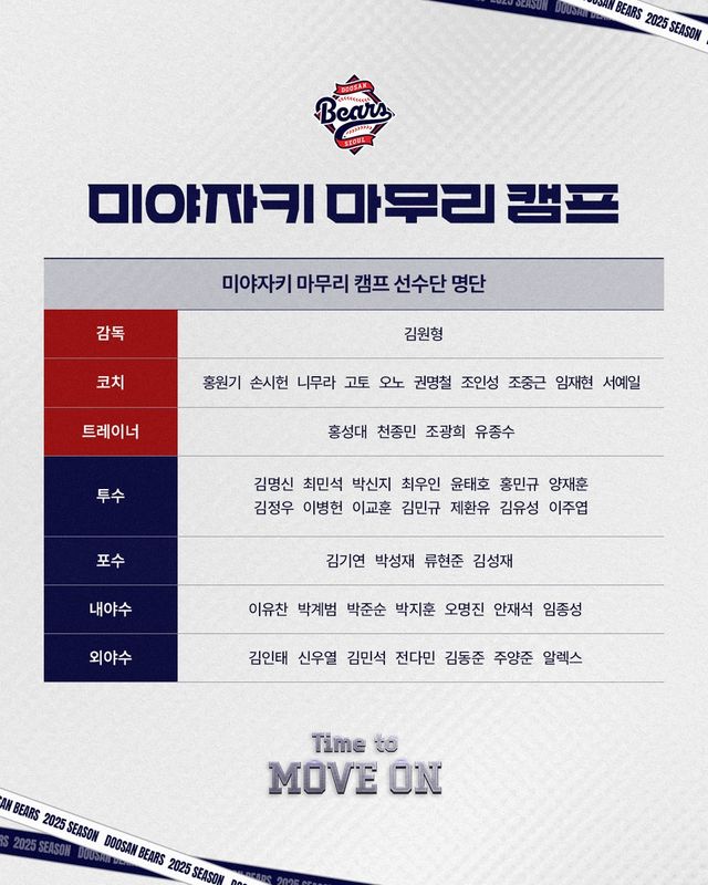 두산, 미야자키 마무리 캠프 참가자