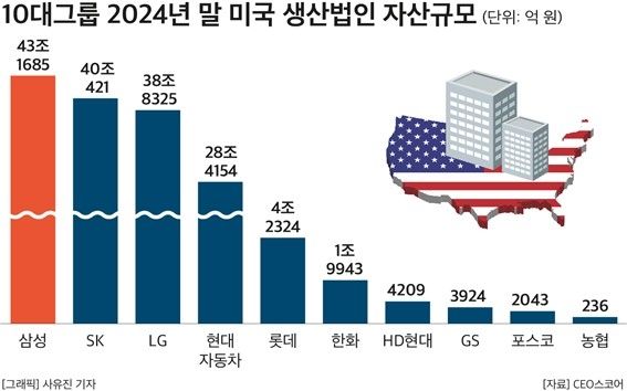 [CEO스코어 제공. 재판매 및 DB 금지]