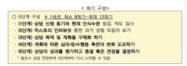 [한국생명존중희망재단 제공. 재판매 및 DB 금지]