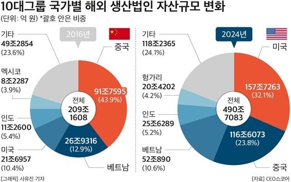 [CEO스코어 제공. 재판매 및 DB 금지]