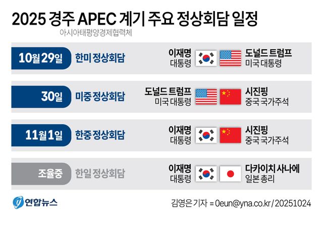 [그래픽] 2025 경주 APEC 계기 주요 정상회담 일정