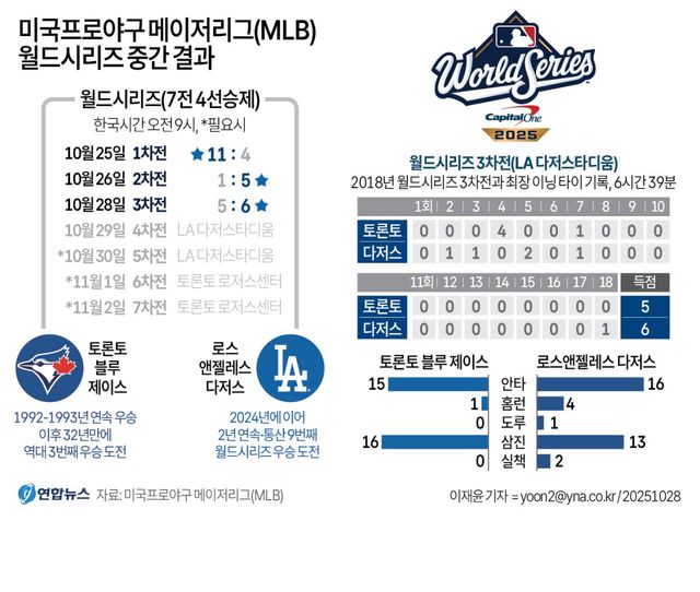 [연합뉴스 자료 그래픽] 