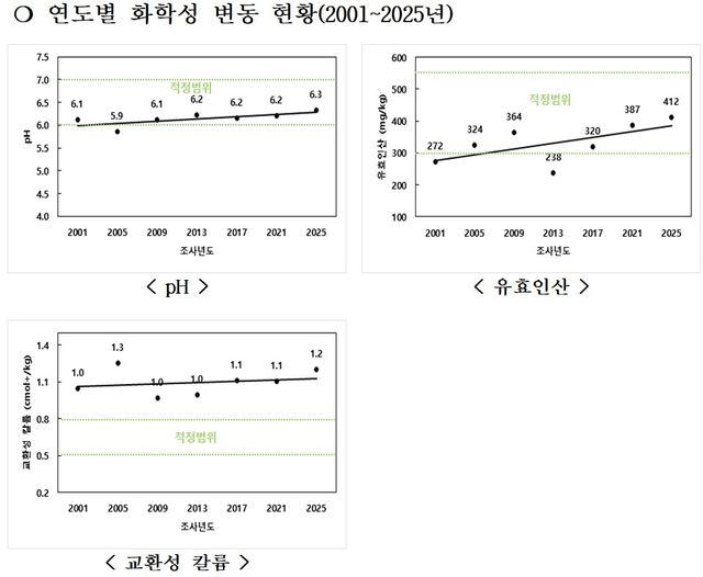 [제주도 제공. 재판매 및 DB 금지]