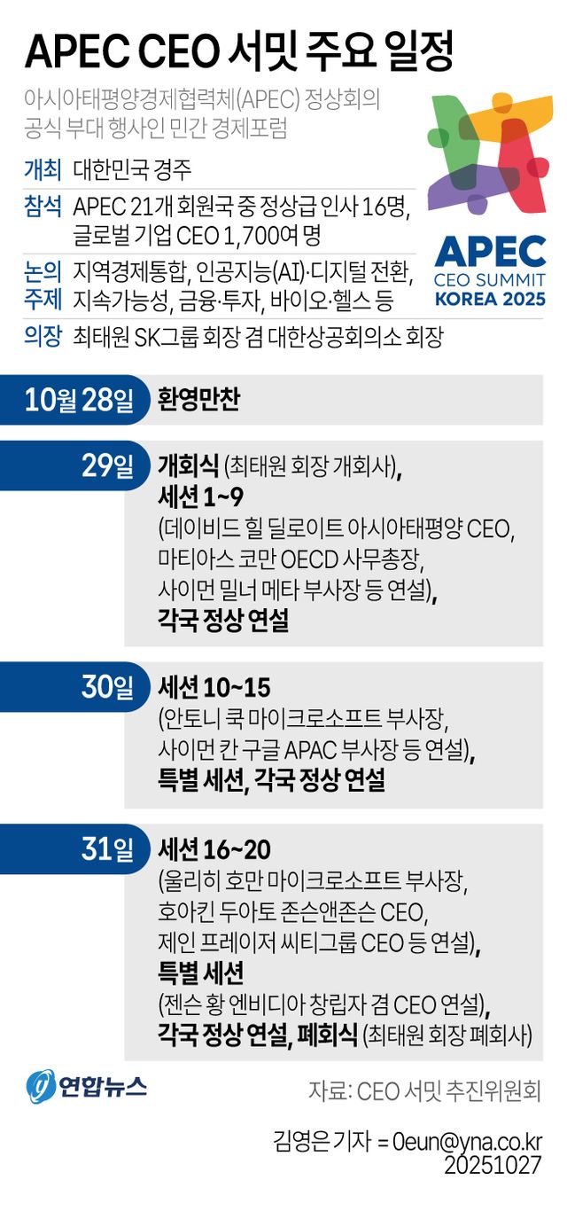 [경주APEC] 이재명·트럼프에 글로벌 거물 1천700명…최대규모 CEO서밋 개회 - 2