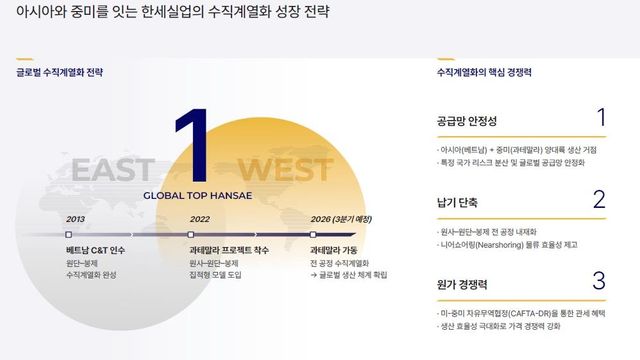 한세실업 중남미 수직계열화 전략