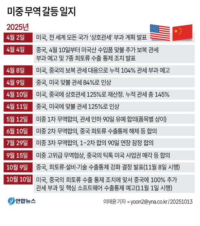 [경주APEC] 트럼프·시진핑 '담판'…미중 정상회담에 전세계 이목 - 2