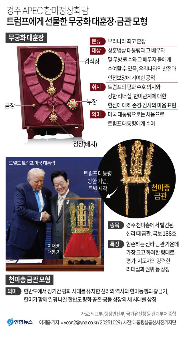 [한미정상회담] 최고훈장에 금관 선물…오·만찬엔 '美갈비·트럼프와인'(종합2보) - 3