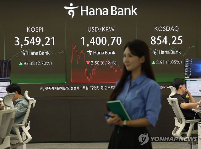 연휴 앞두고 코스피 사상 처음 3,500 돌파