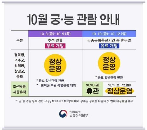 궁·능 관람 안내 