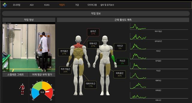 생기원이 개발한 근활성도 추정 시스템 