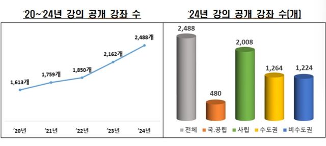 2025년 10월 대학정보공시 분석 결과